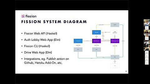 IPFS SIG - Local Offline Collaboration