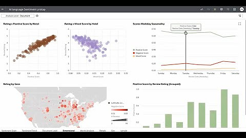 Oracle Cloud Infrastructure AI and Data Science