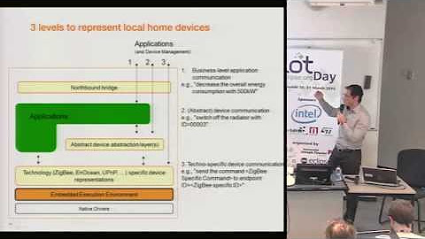 Eclipse IoT Day Grenoble 2015