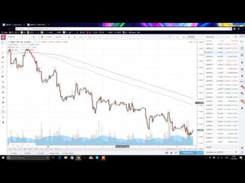 How to make a treading view demo account - YouTube