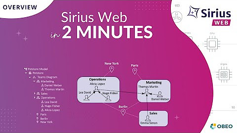 Sirius - The technology