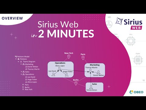 Sirius - The technology - YouTube