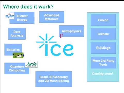 Eclipse Science WG - YouTube