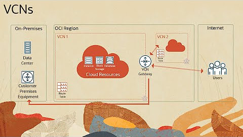 Oracle Cloud Infrastructure Networking Videos