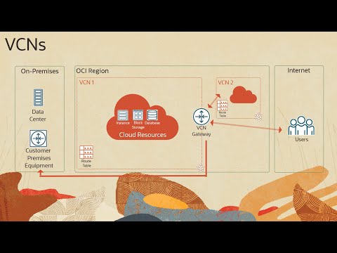 Oracle Cloud Infrastructure Networking Videos - YouTube