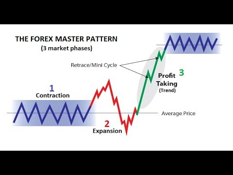 forex god - YouTube
