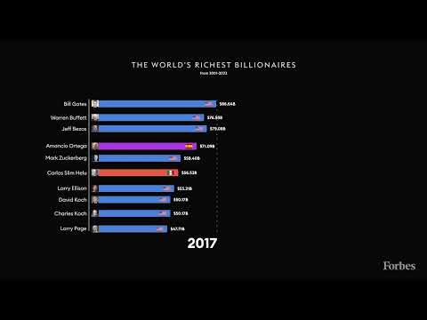 Forbes Database - YouTube
