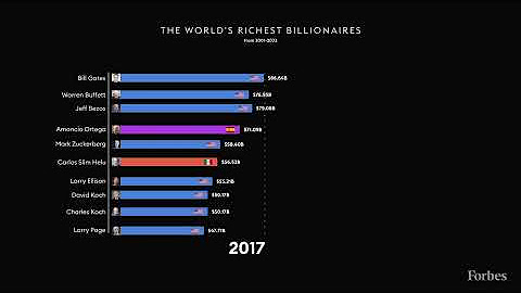 Forbes Database