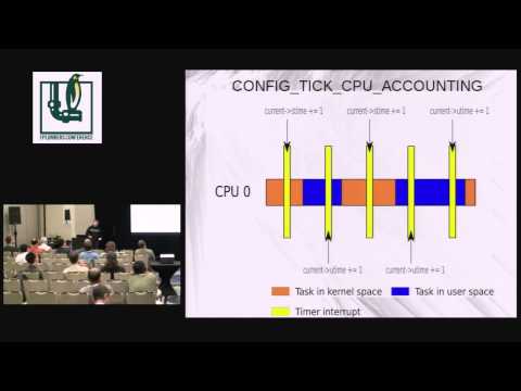 Scaling - YouTube