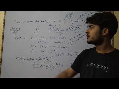 General Studies - YouTube