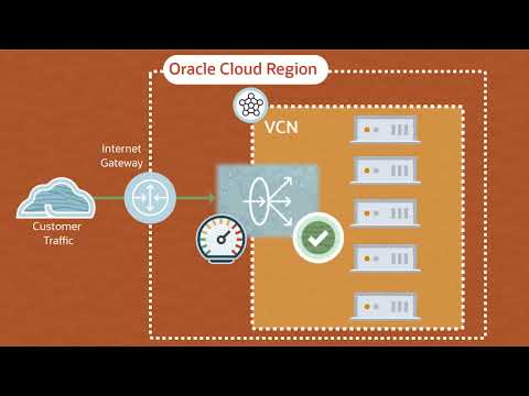 Oracle Cloud Infrastructure Load Balancing Videos - YouTube