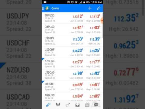 Meta trader 4 best knowledge - YouTube