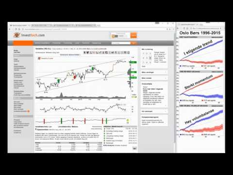 Aksjetips og analyse - YouTube