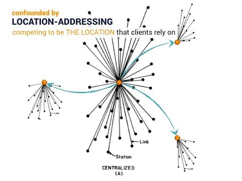 Data Together - YouTube