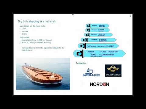 Shipping - YouTube