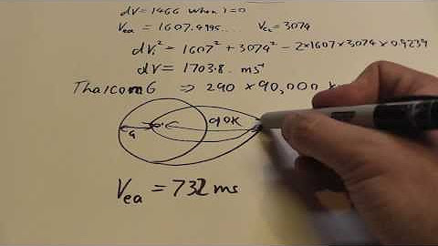 Orbital Mechanics On Paper
