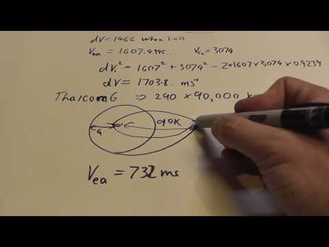 Orbital Mechanics On Paper - YouTube