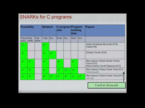 SNARKS - YouTube