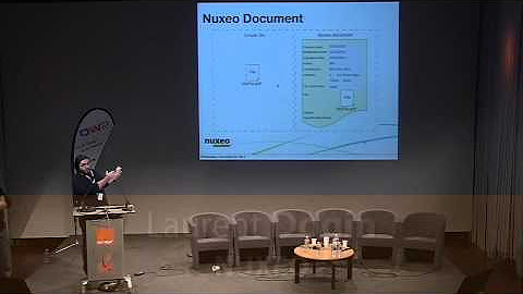 OW2con 2011 Nuxeo Stéphane Fermigier
