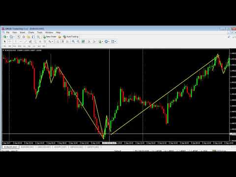 Forex God tips - YouTube