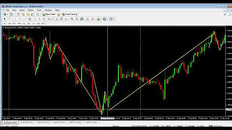 Forex God tips