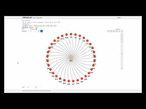 Oracle Graph - YouTube