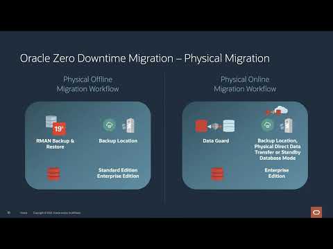 Zero Downtime Migration - YouTube