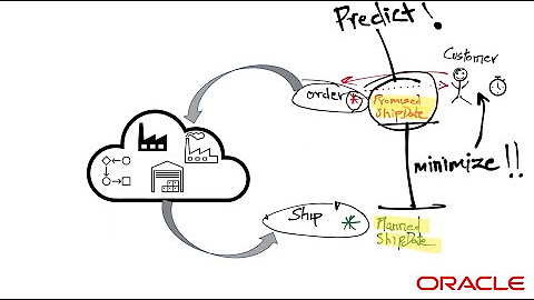 Oracle Health & AI - Solutions