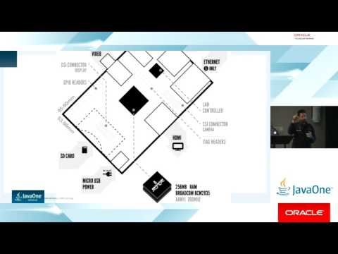 IoT + Java Embedded + Java Card - YouTube