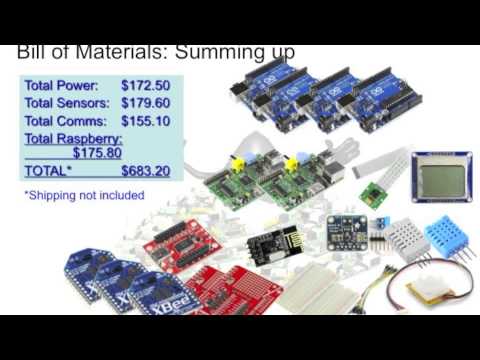 Java Embedded + Raspberry Pi - YouTube