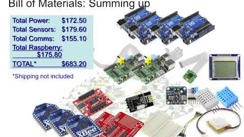 Java Embedded + Raspberry Pi