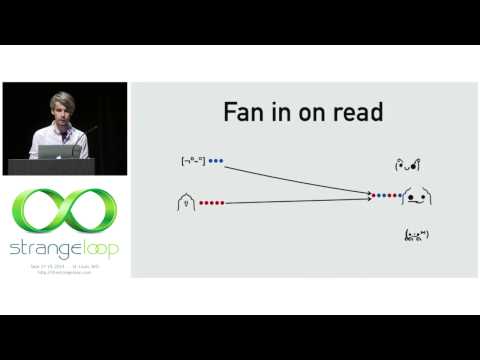 CRDT Talks - YouTube