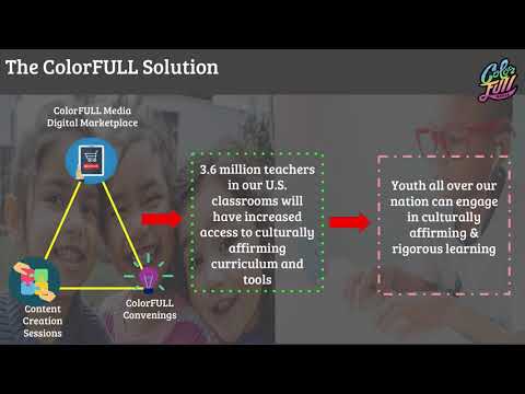 HILT Grants - YouTube