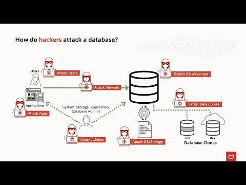 Introduction to Oracle Database Security - YouTube