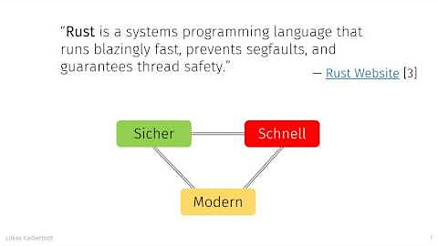 Programmieren in Rust (Full lecture, German)