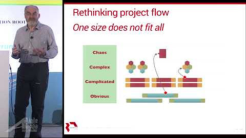 Agile India 2015