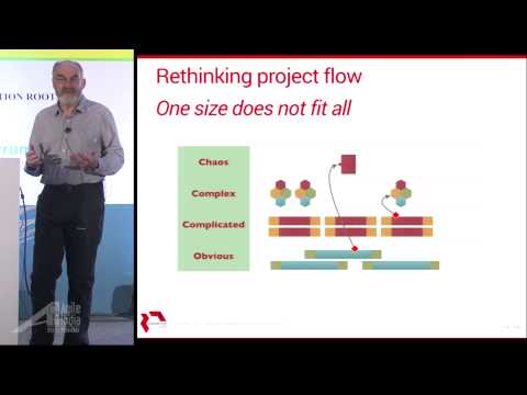 Agile India 2015 - YouTube