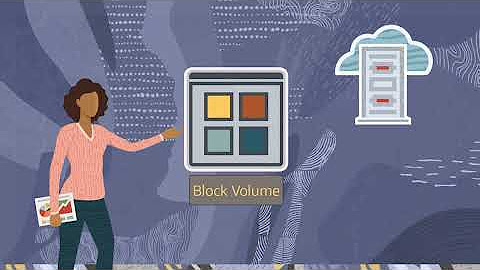 Oracle Cloud Infrastructure Block Volume Videos