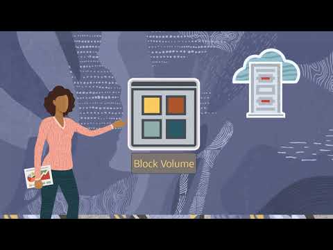 Oracle Cloud Infrastructure Block Volume Videos - YouTube