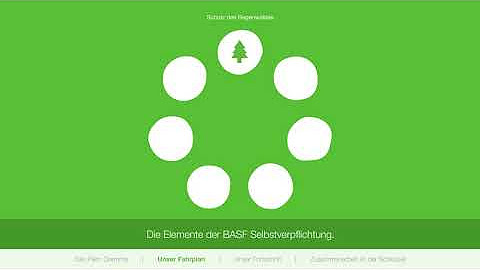 BASF Nachhaltigkeit