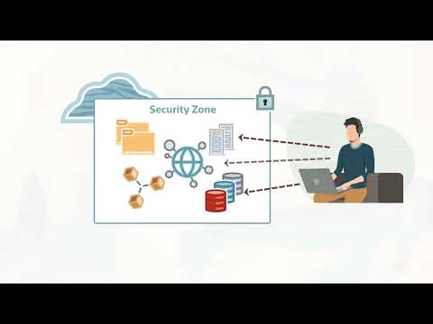Oracle Cloud Infrastructure Security Zones Videos - YouTube