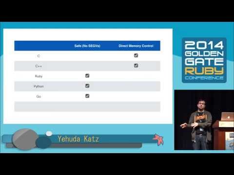 Other conferences 2014 - YouTube