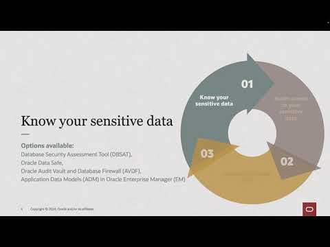 Oracle Database Security - YouTube