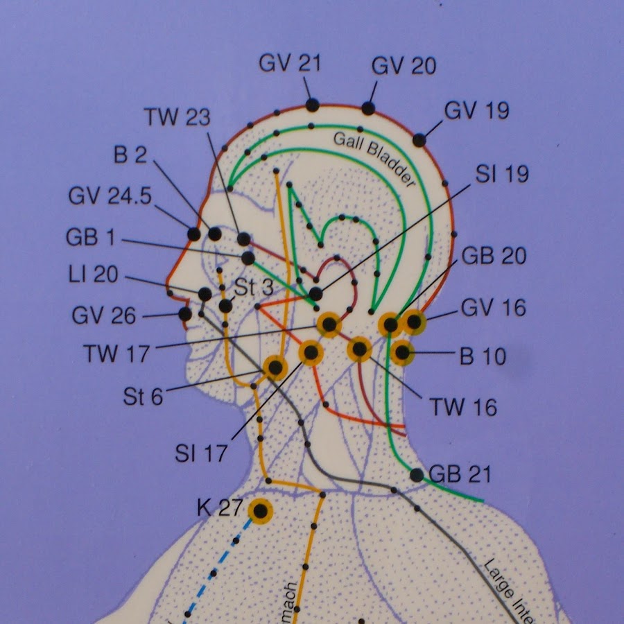 acupressurepoints
